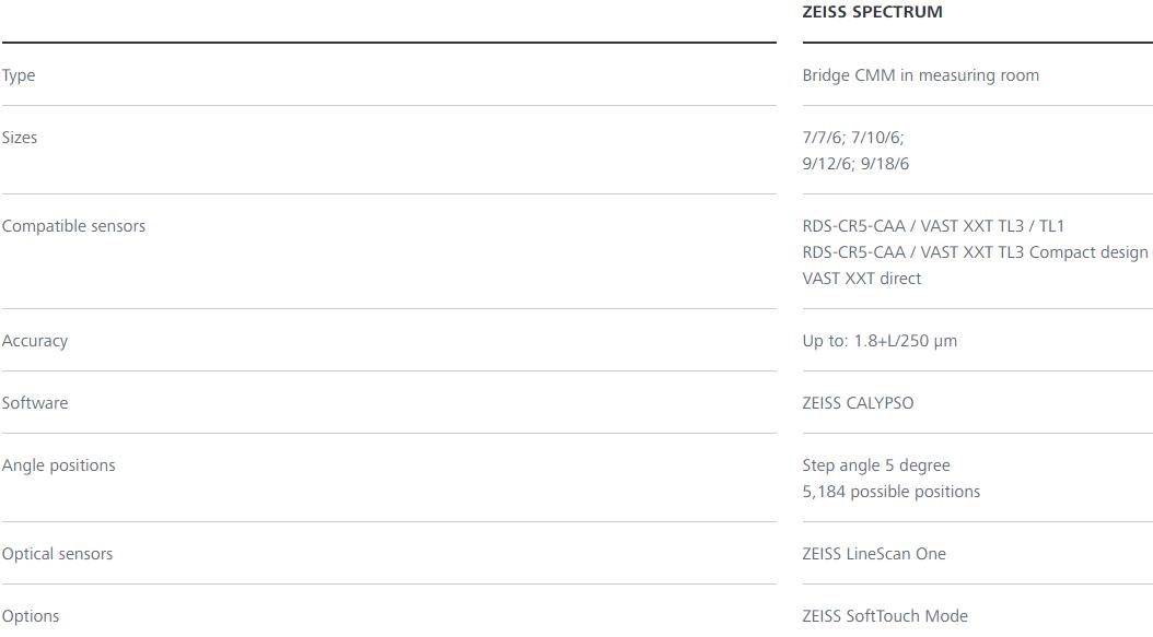 阜阳蔡司三坐标spectrum