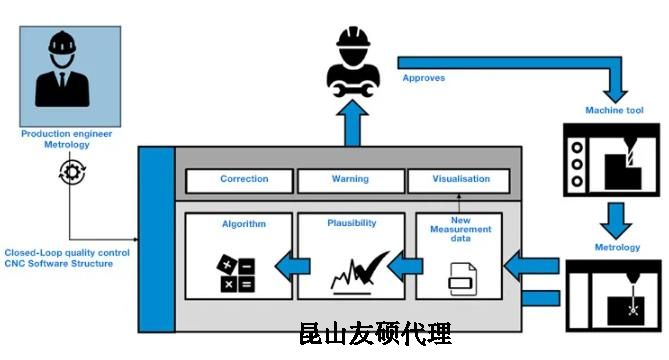 阜阳蔡司阜阳三坐标测量机